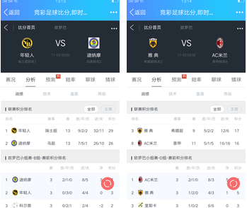 用了先进的 用了先进的